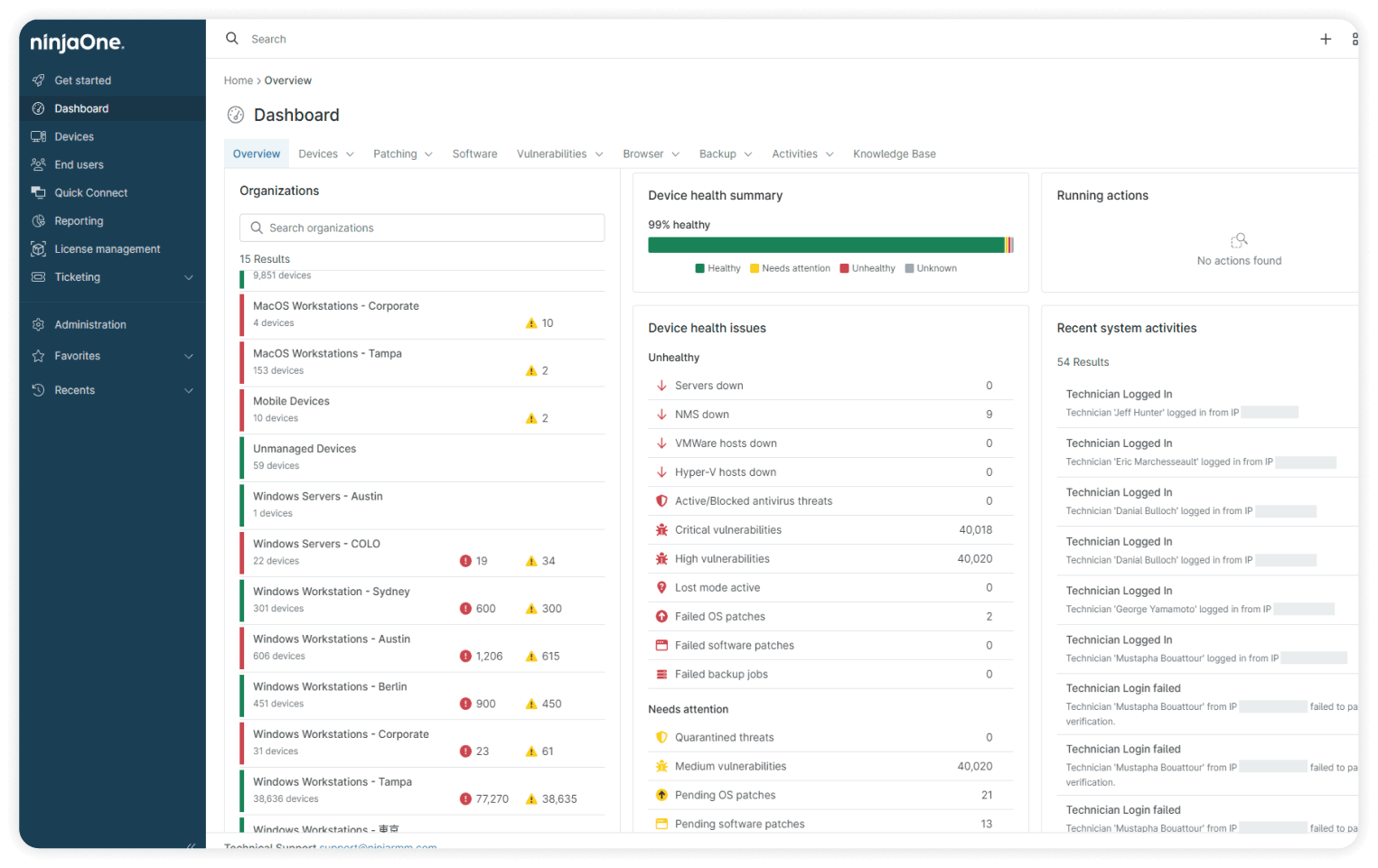NinjaOne dashboard showing how NinjaOne allows you to support distributed employees with secure, instant remote access and automated endpoint management. NinjaOne dashboard showing how NinjaOne allows you to support distributed employees with secure, instant remote access and automated endpoint management.
