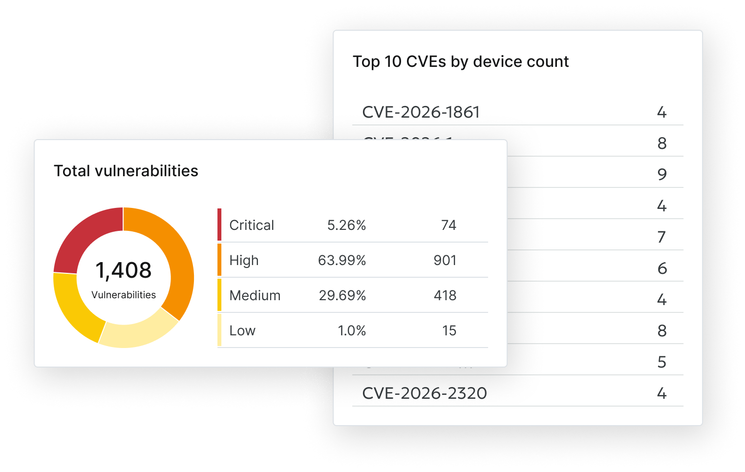 Vulnerability Management product screenshotsa