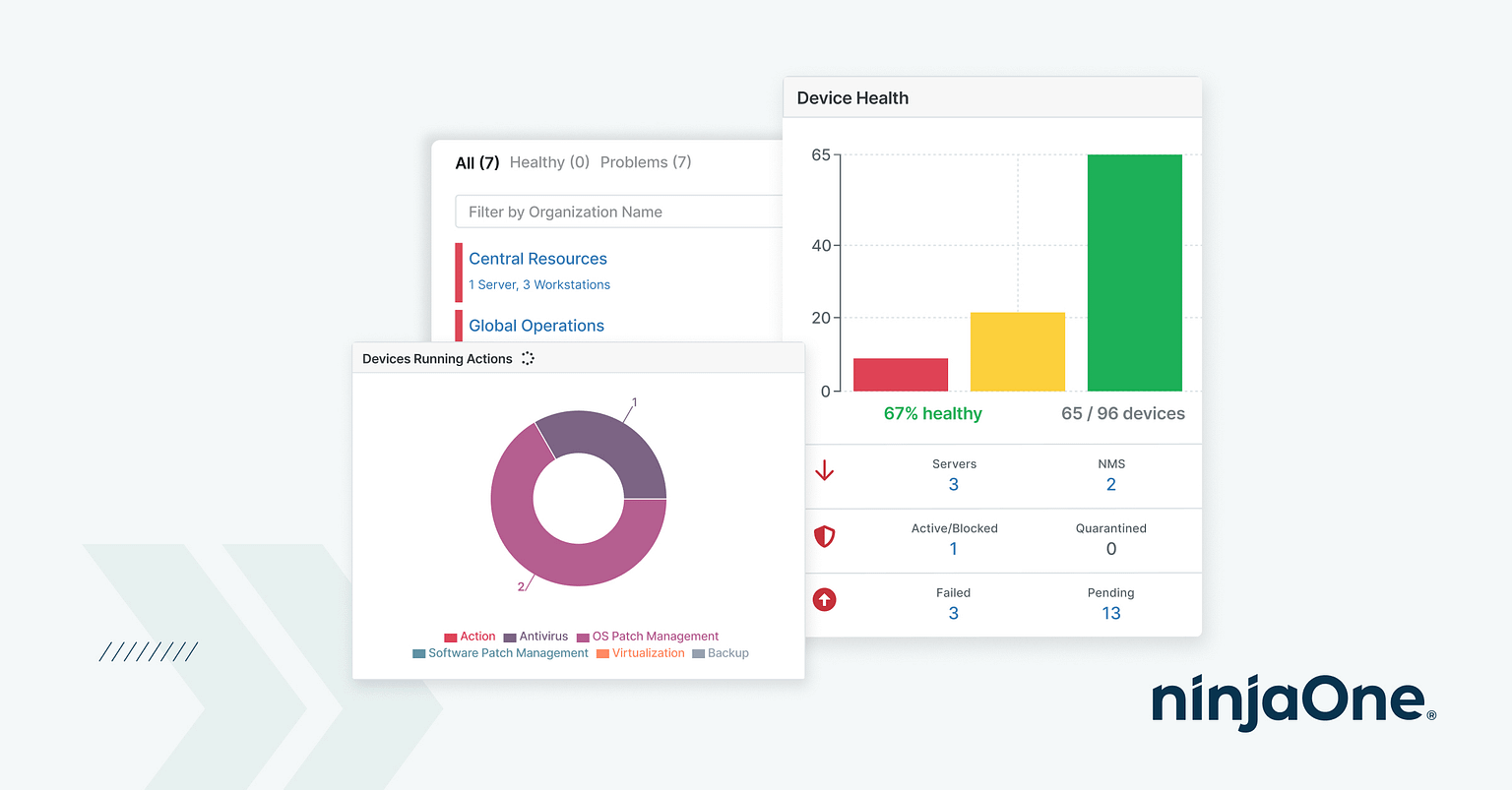 NinjaOne On-Demand IT Management Demos | NinjaOne