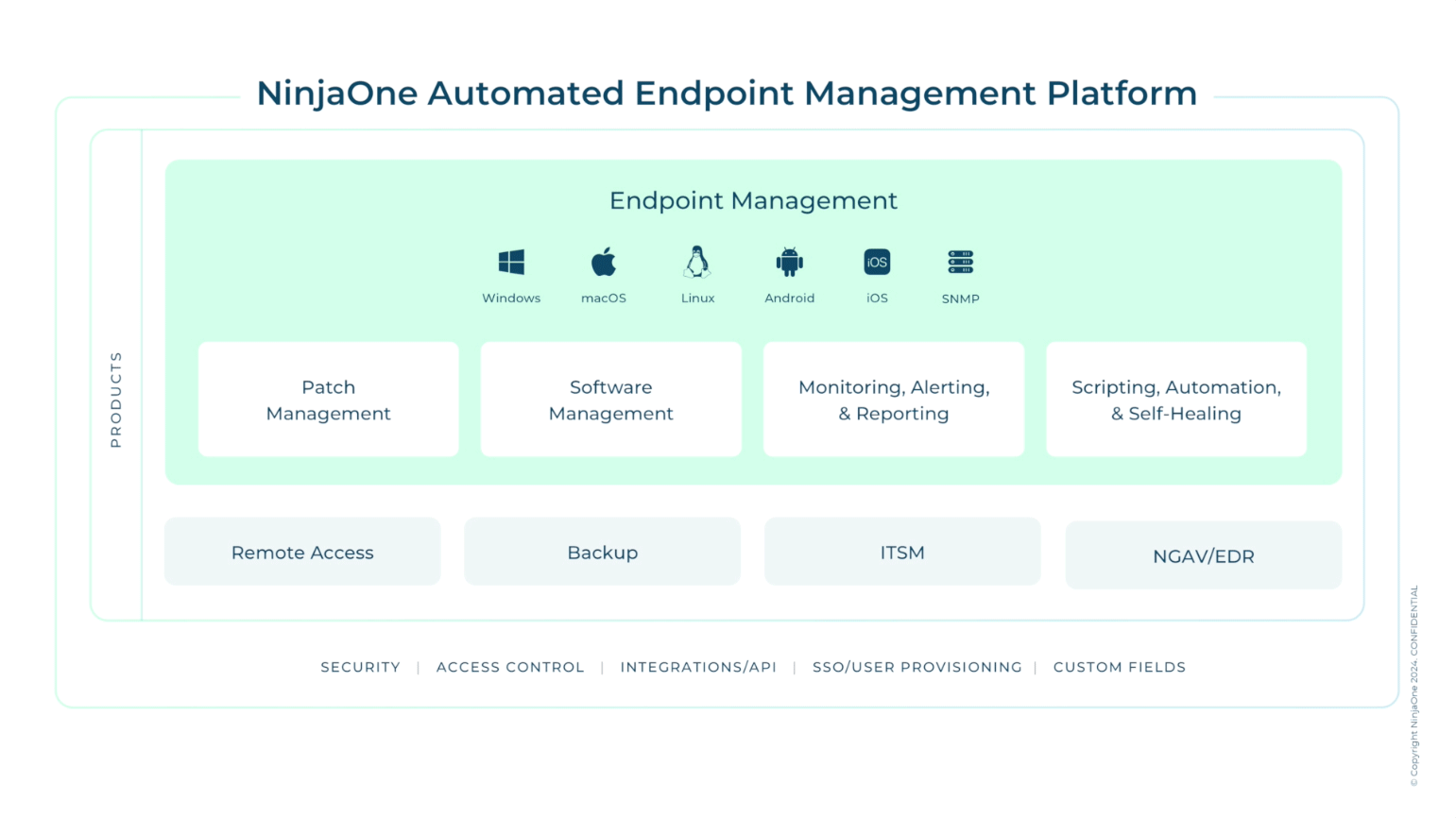 MDM Product Overview. video poster