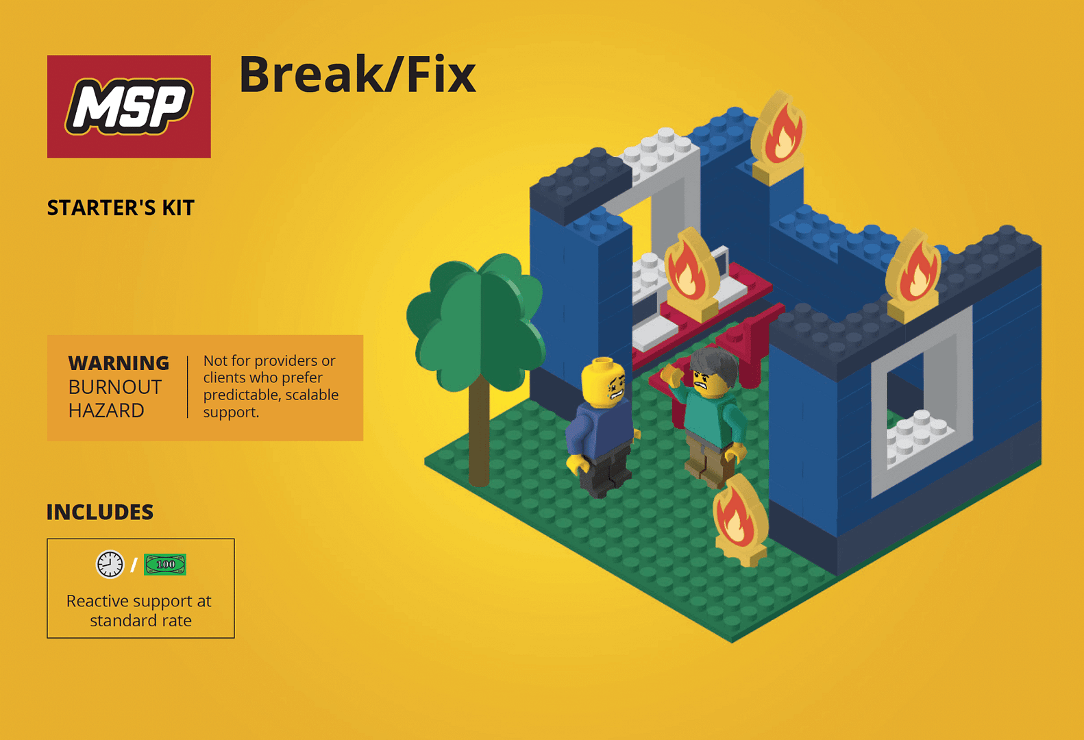 what is break-fix support