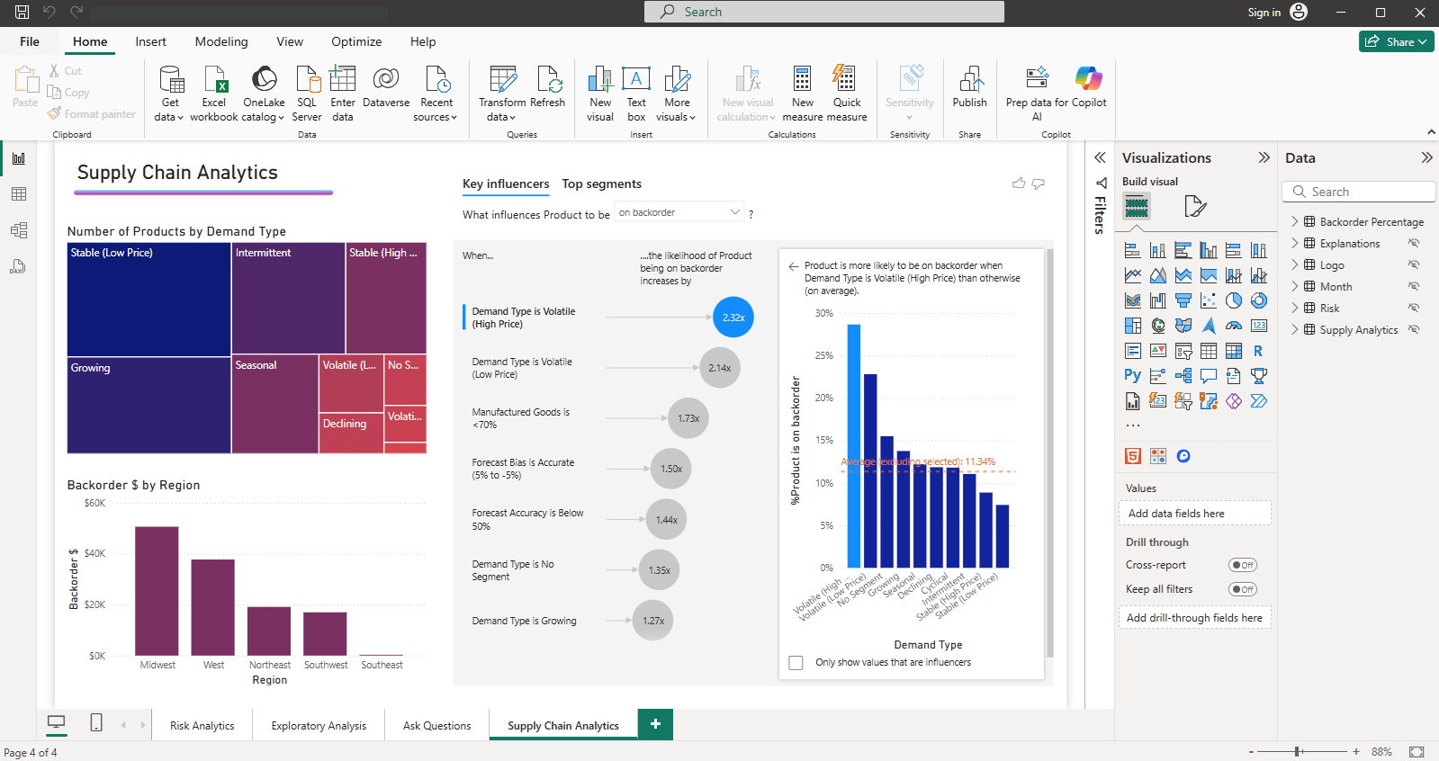 Power BI Desktop interface