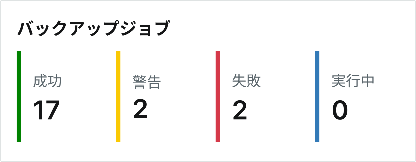 Dashboard showing backup jobs for today