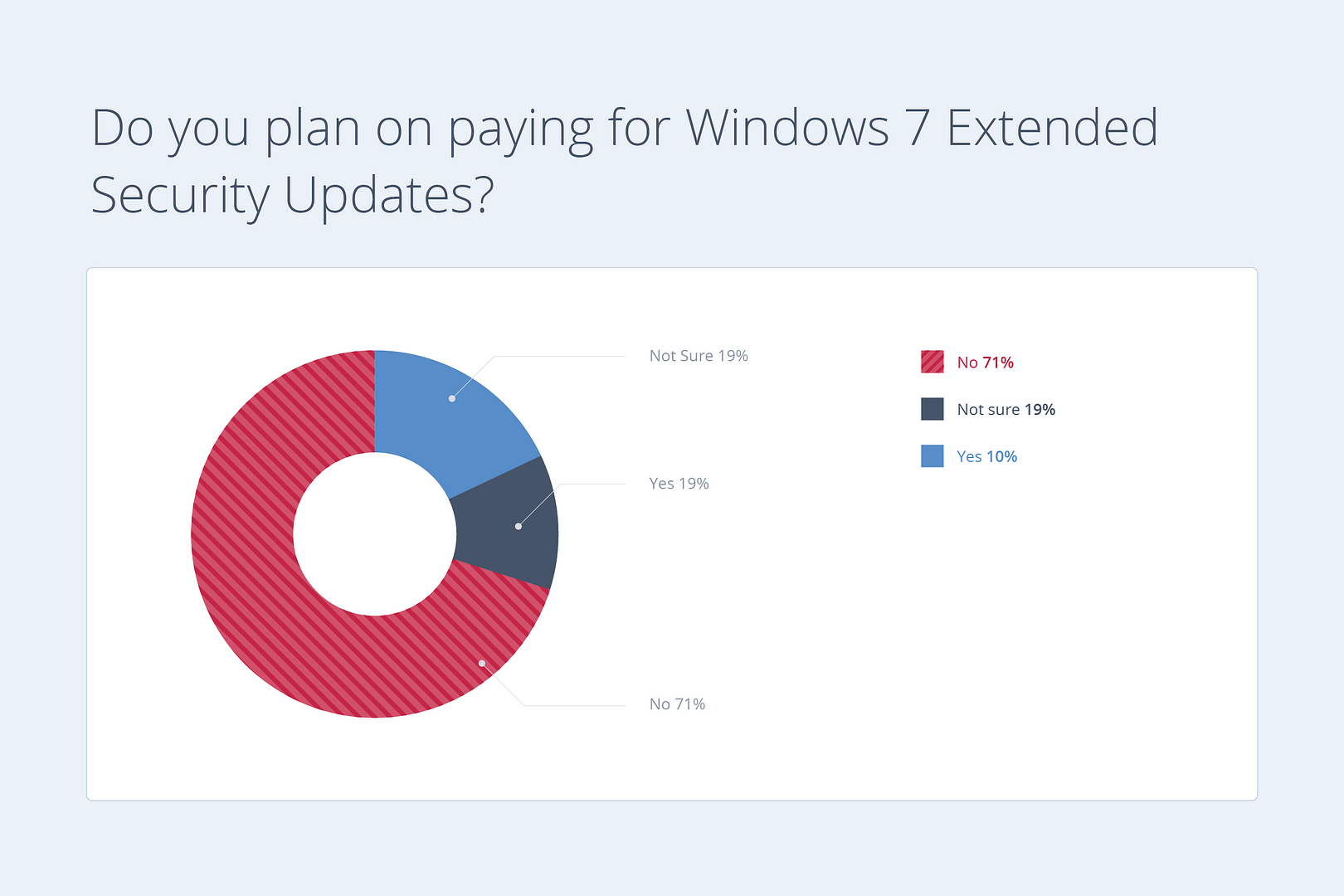 Windows-7-Extended-Security-Updates-Statistics