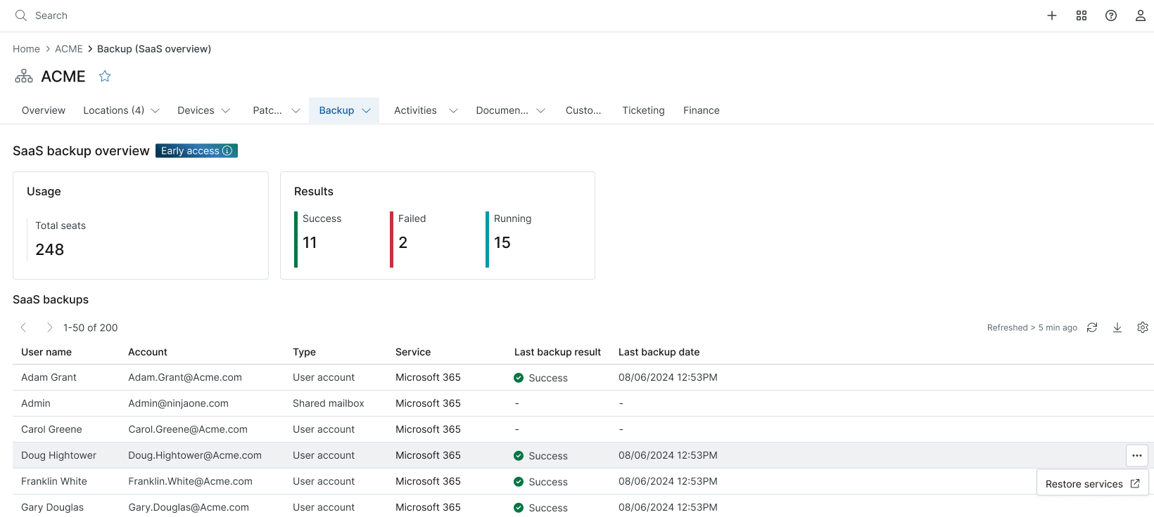 SaaS Backup Overview and Organization Dashboards