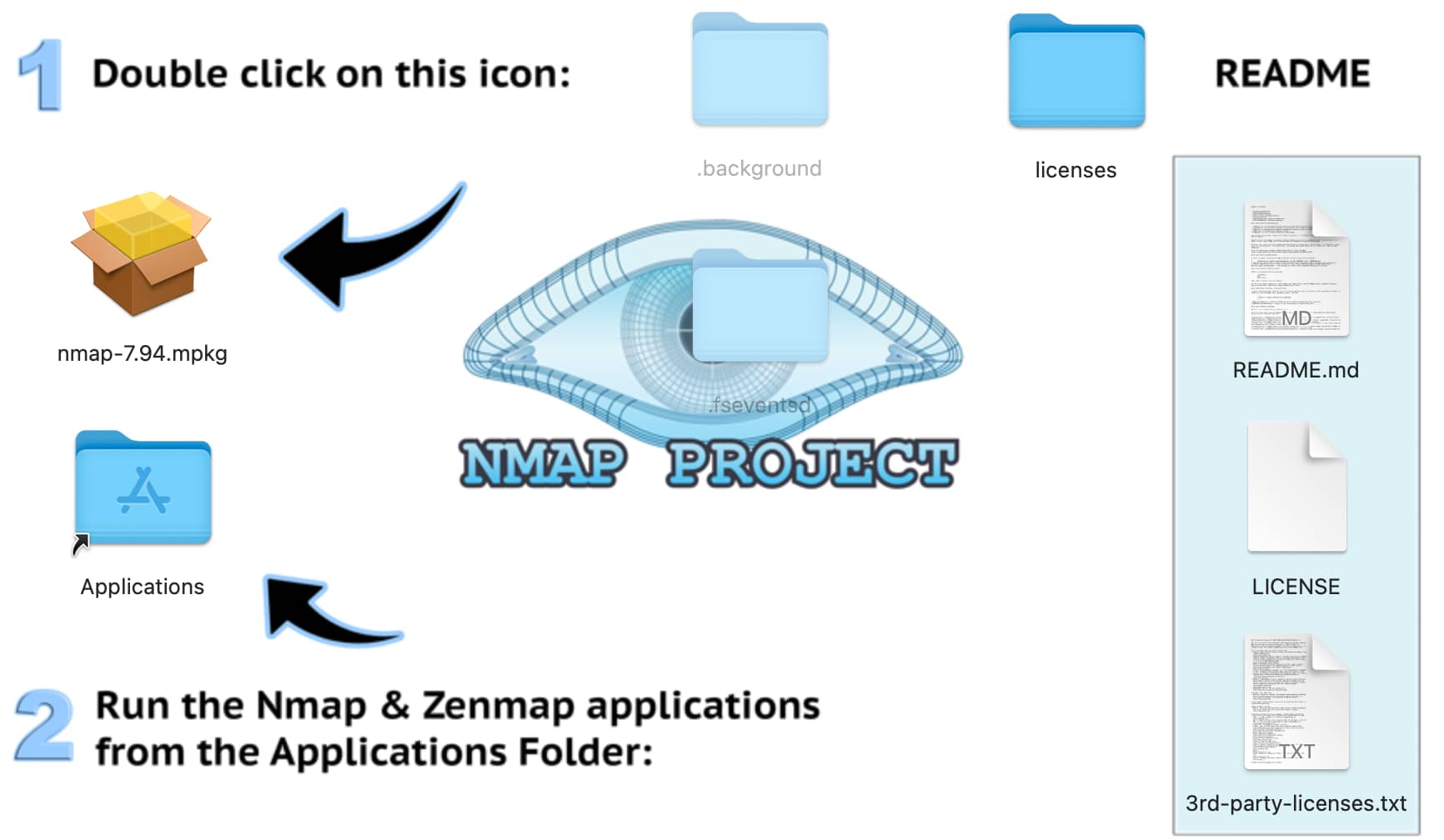 Mapa de descarga de Nmap