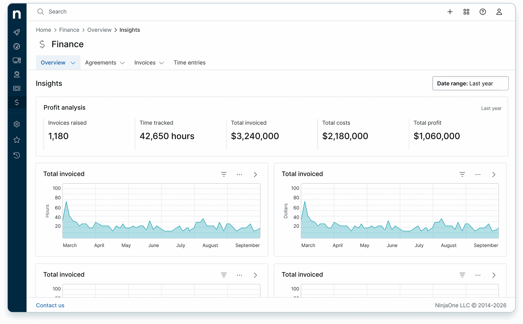 NinjaOne's automated billing dashboard