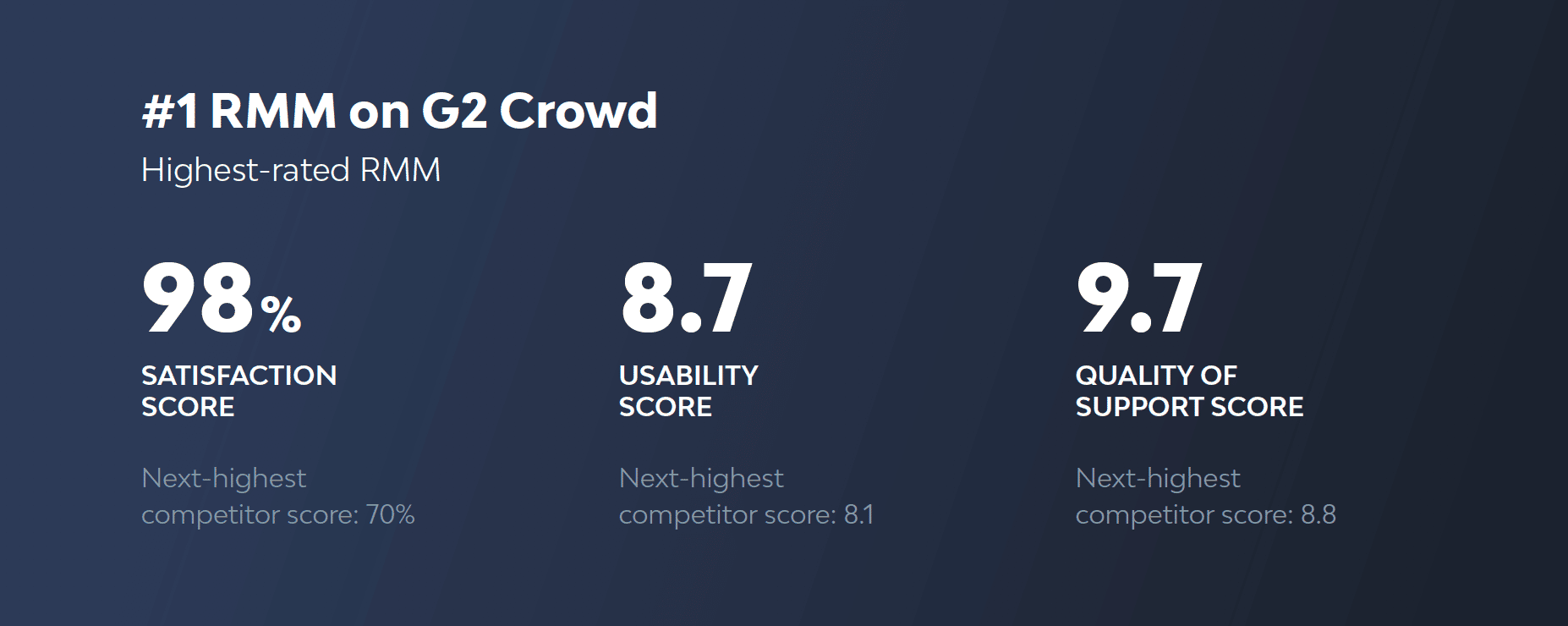 Ninja fue el RMM Nº1 de G2 Crowd en 2019.