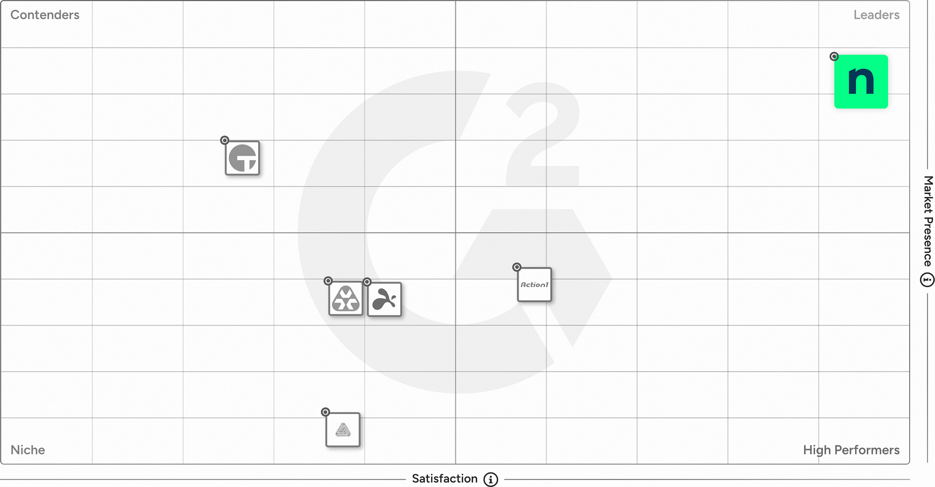 G2 Grid - Endpoint Management G2 Grid - Endpoint Management