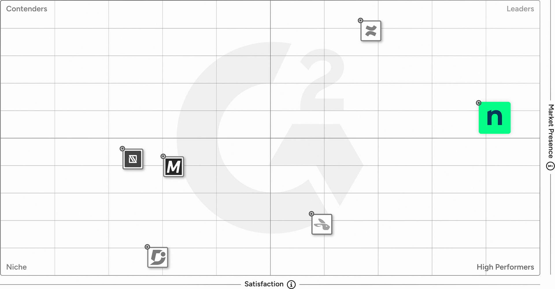 G2 grid - IT Documentation Solution G2 grid - IT Documentation Solution