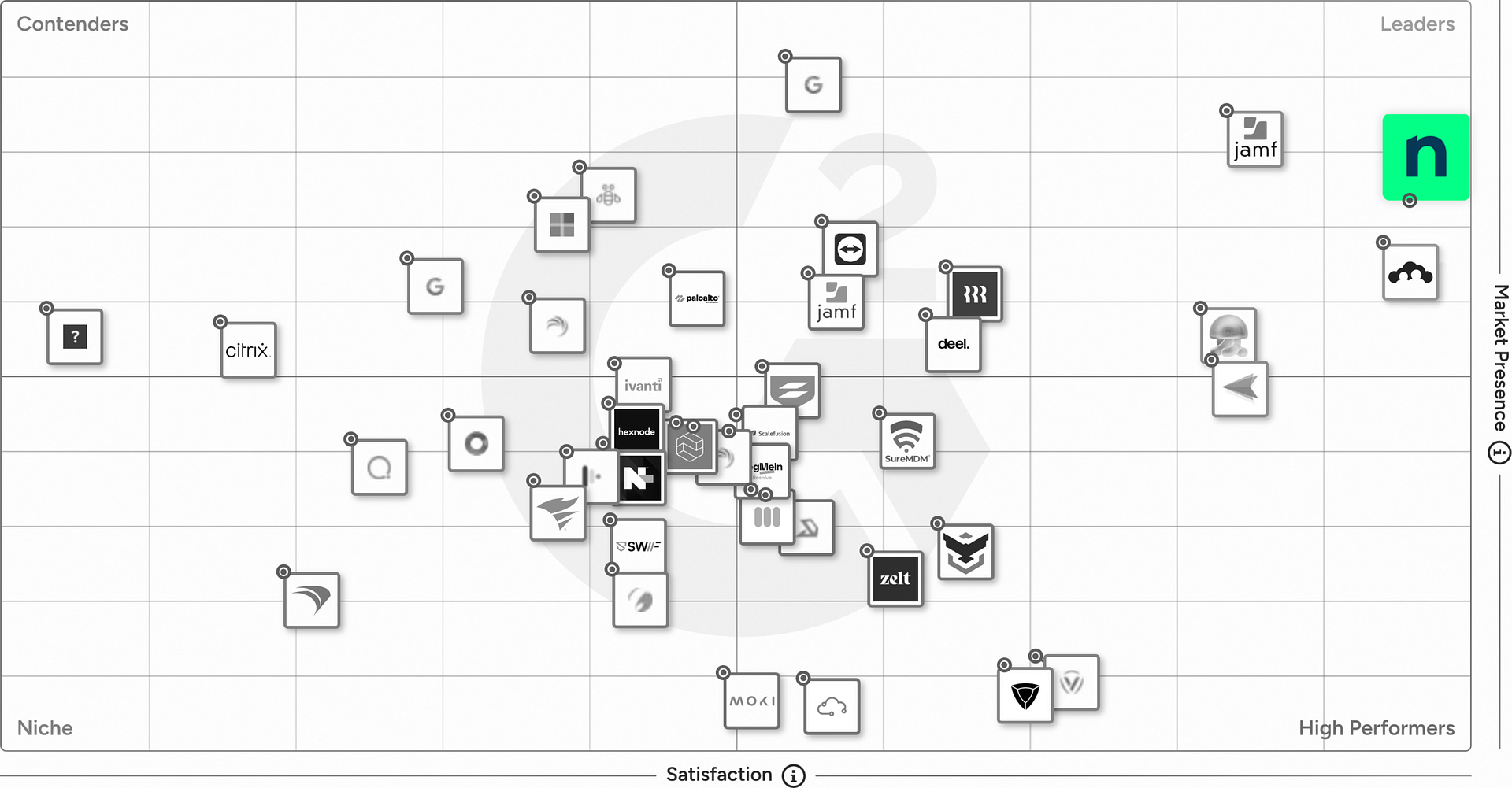 G2 Grid - Mobile Device Management (MDM) G2 Grid - Mobile Device Management (MDM)