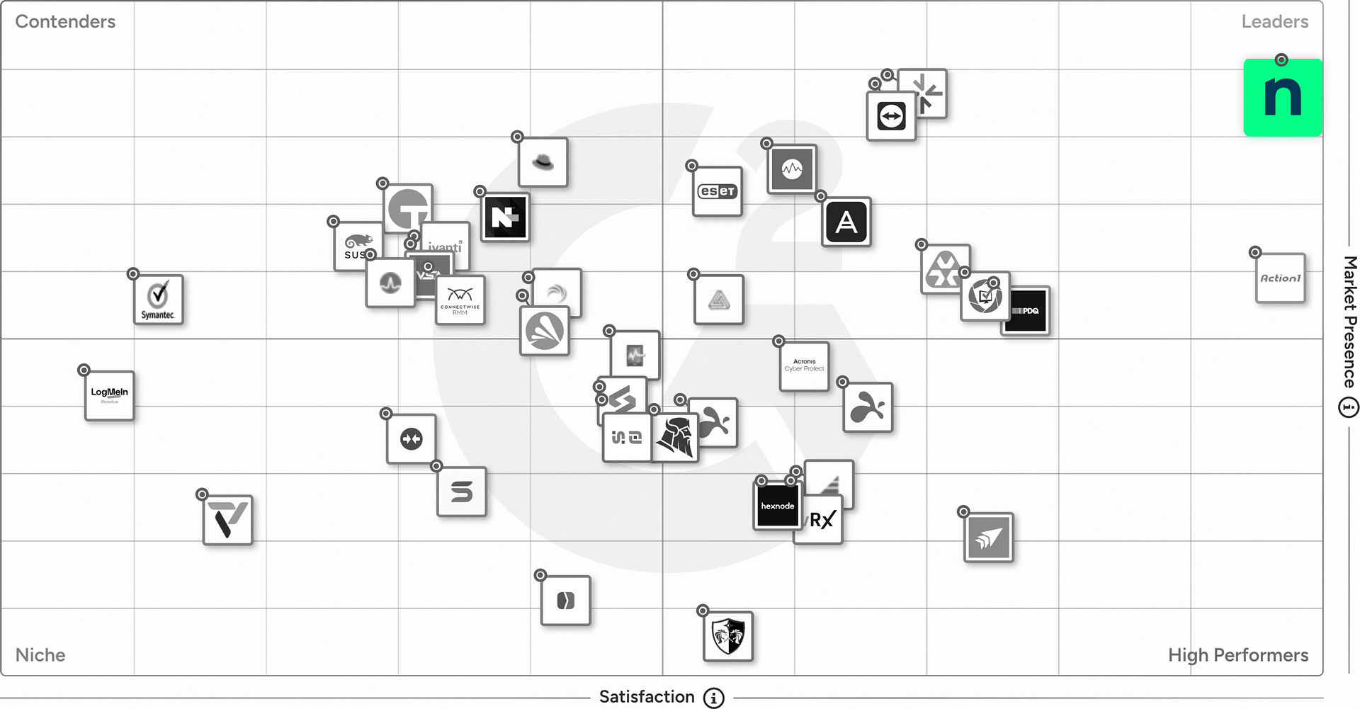 G2 Grid - Patch Management G2 Grid - Patch Management