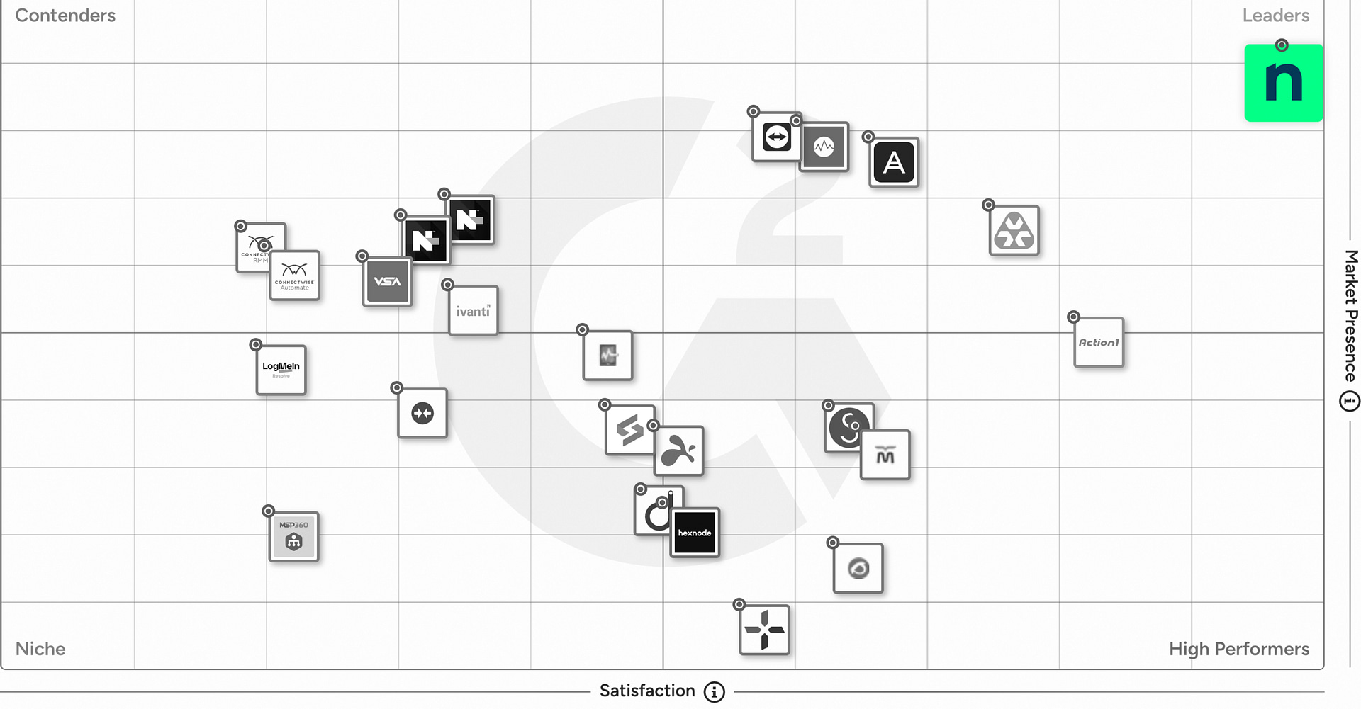 G2 Grid - RMM G2 Grid - RMM