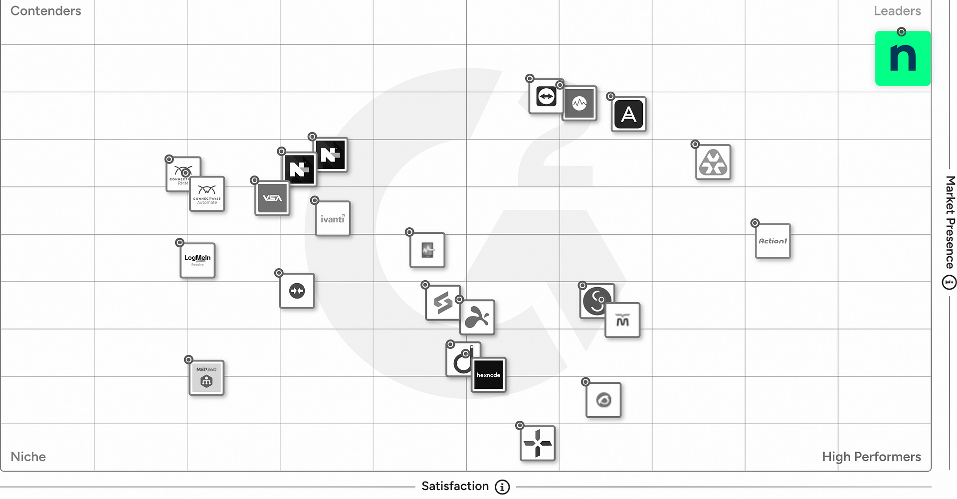Die beste RMM-Software für MSPs und IT in Deutschland | NinjaOne
