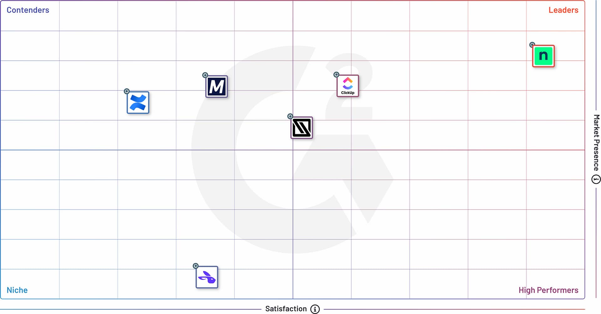 G2 Grid - Documentación TI - Verano 2025