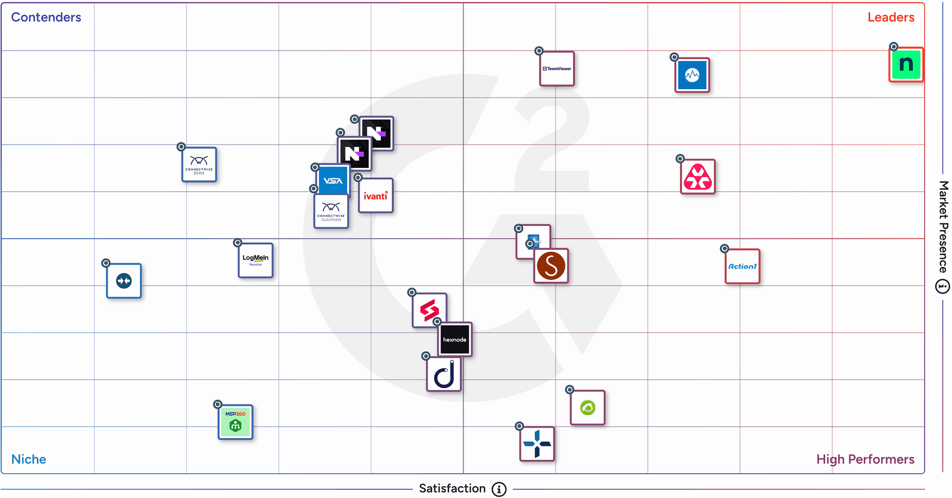 G2 Grid - RMM - Winter 2026 G2 Grid - RMM - Winter 2026