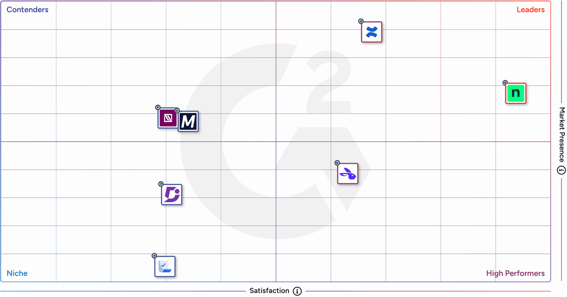 g2-grid-it-dokumentation-winter26 G2 Grid - IT-Dokumentation - Winter 2026