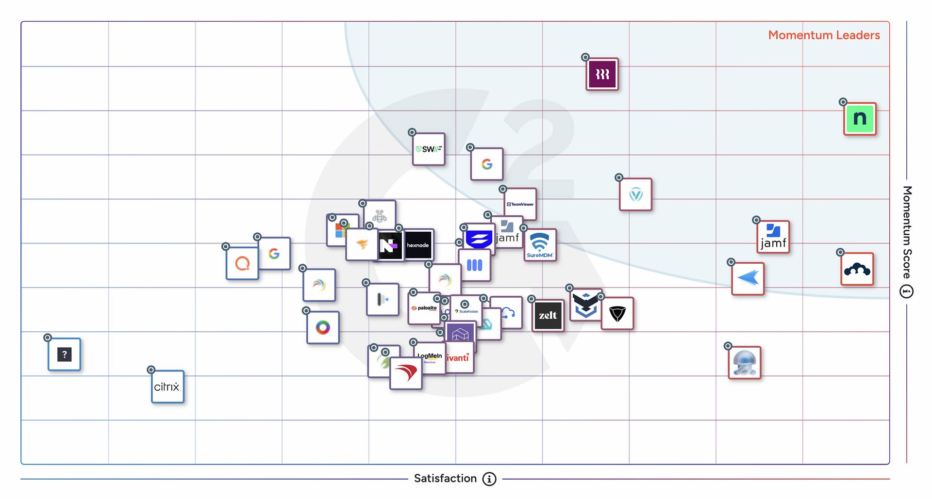 G2 Grid - Mobile Device Management (MDM) - Spring 2026 G2 Grid - Mobile Device Management (MDM) - Spring 2026