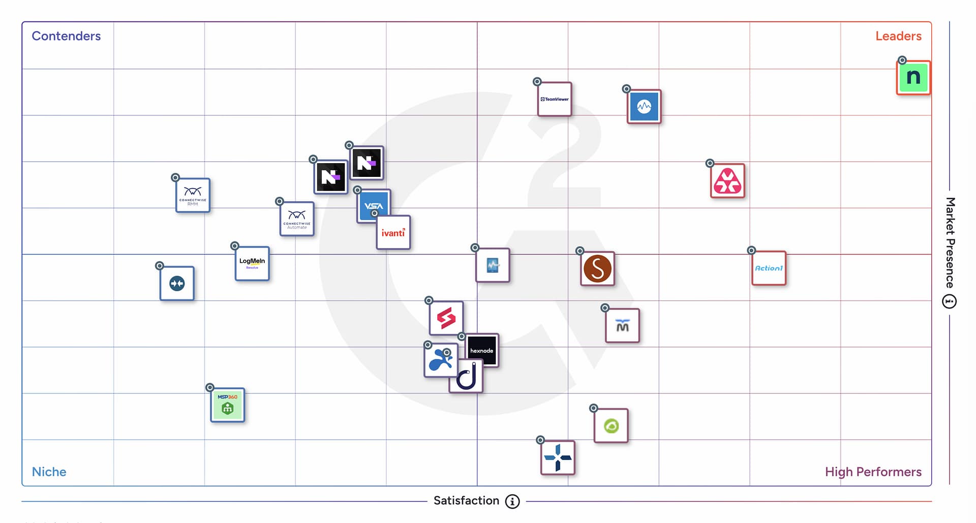 G2 Grid - RMM - Spring 2026 G2 Grid - RMM - Spring 2026