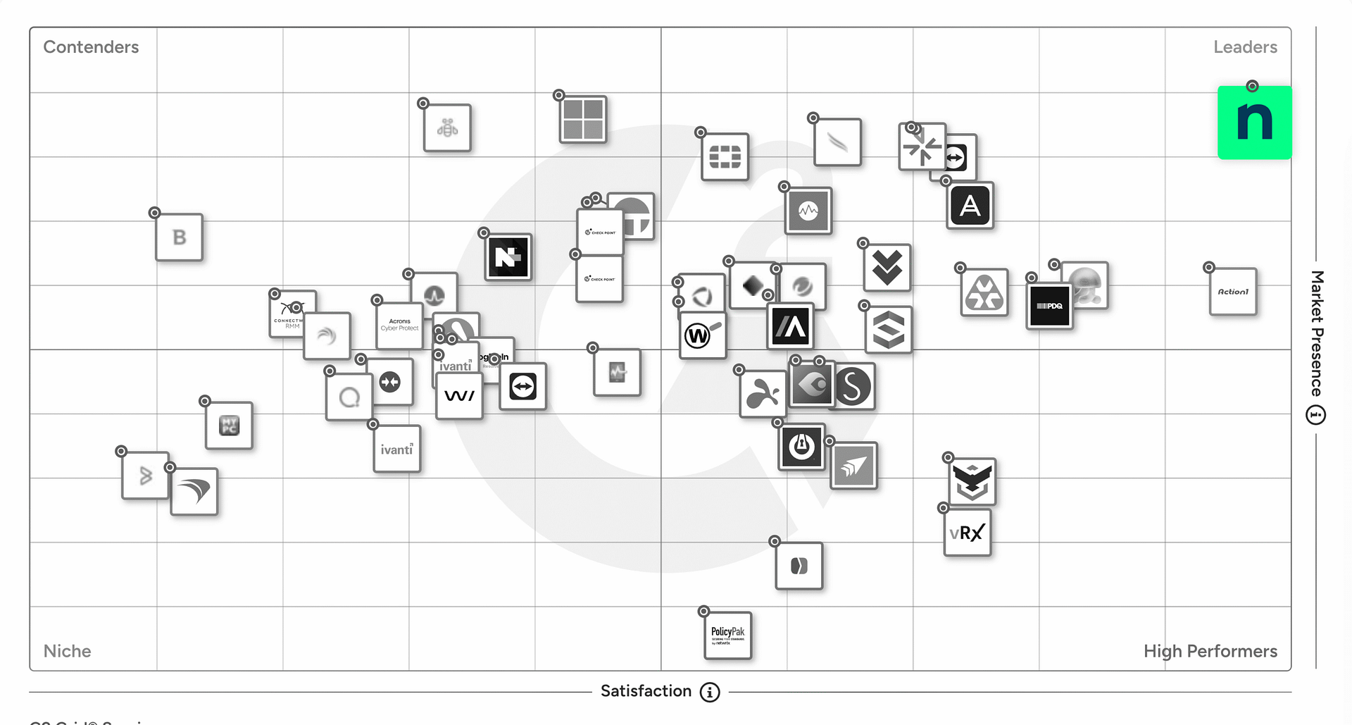 G2 Grid for Endpoint Management Software G2 Grid for Endpoint Management Software