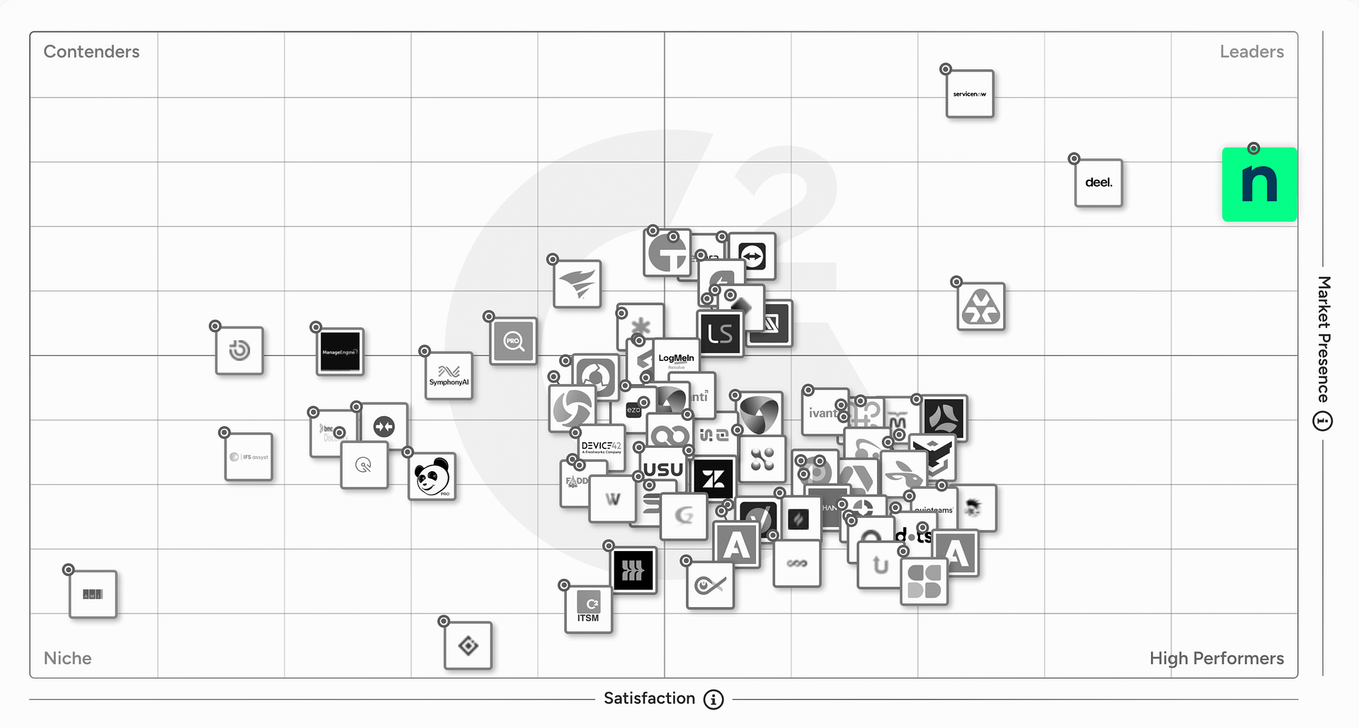G2 Grid for IT Asset Management Software G2 Grid for IT Asset Management Software