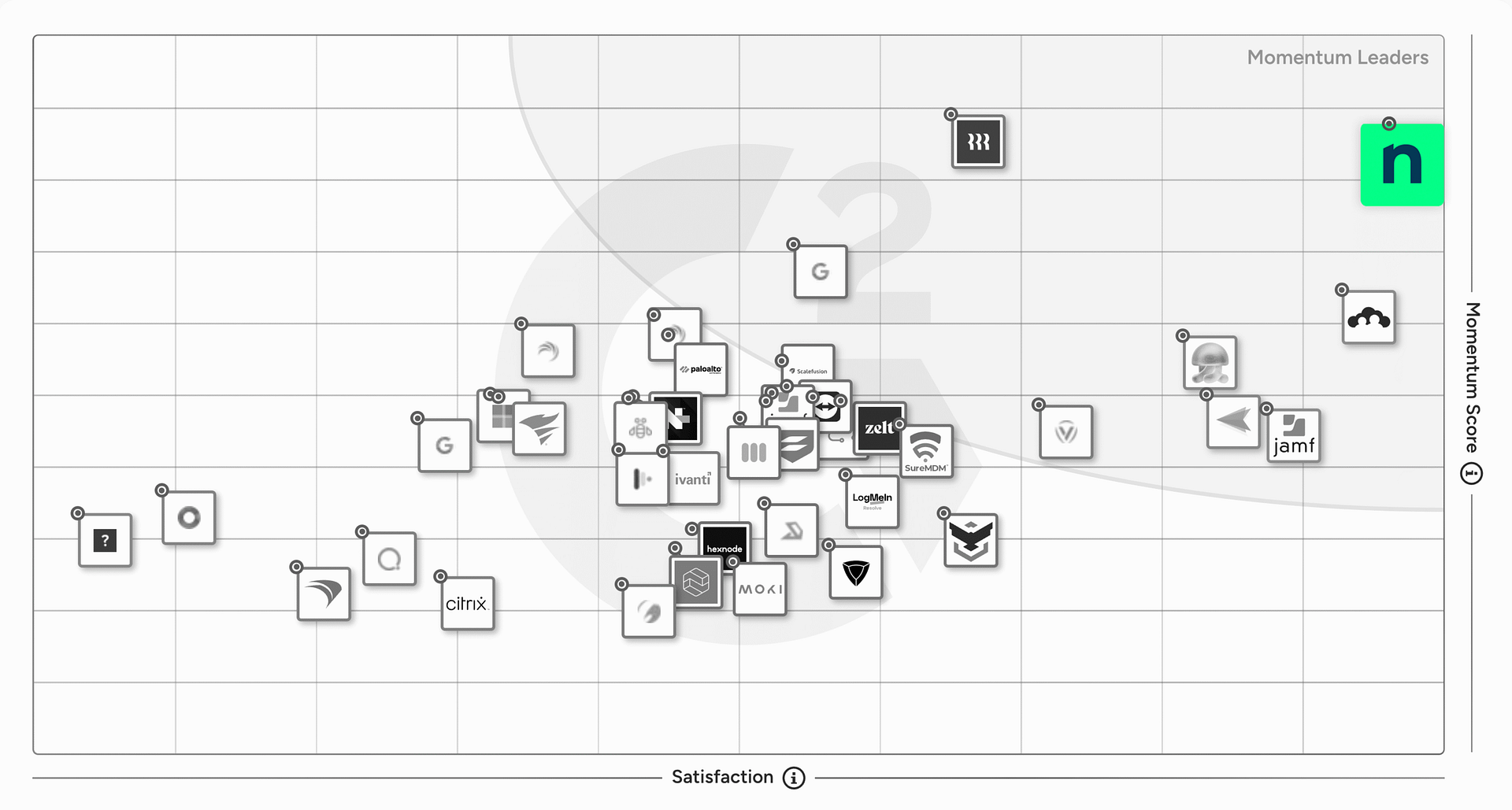 g2-fall-grid-MDMMomentum G2 Momentum Grid Report for Mobile Device Management (MDM) Software