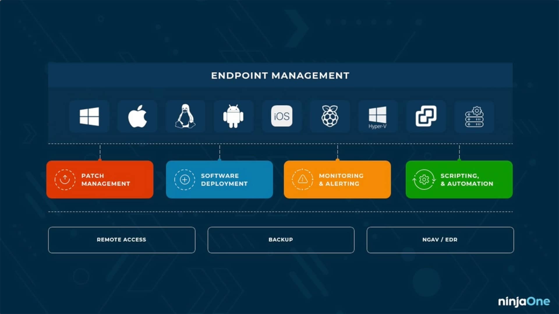 MDM Product Overview. video poster