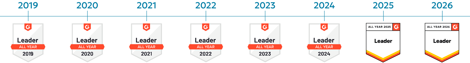 2019-2026 timeline