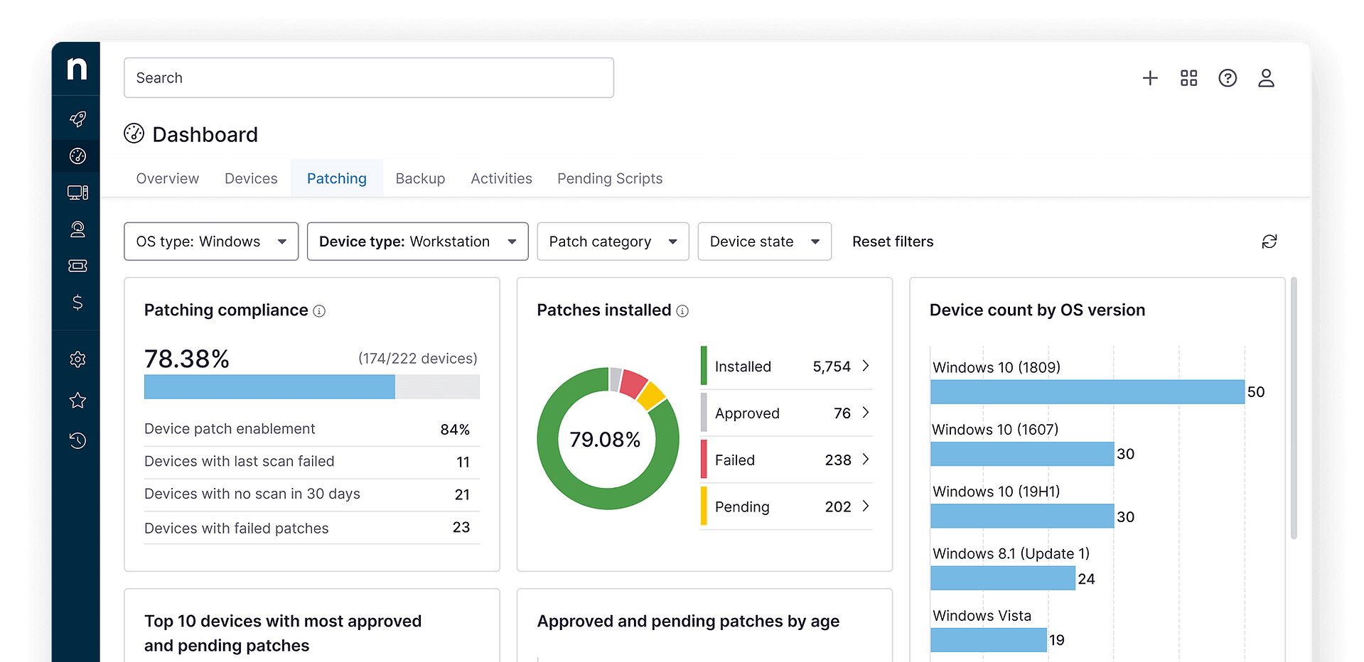 NinjaOne Dashboard screenshot