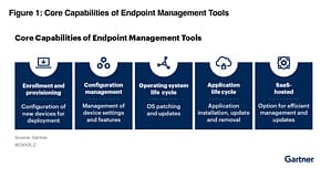 Gartner® Market Guide for Endpoint Management Tools NinjaOne