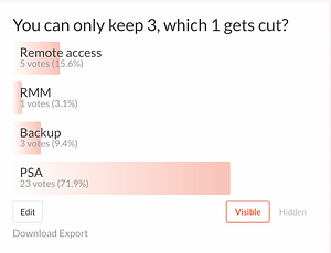 rmm remote access backup psa