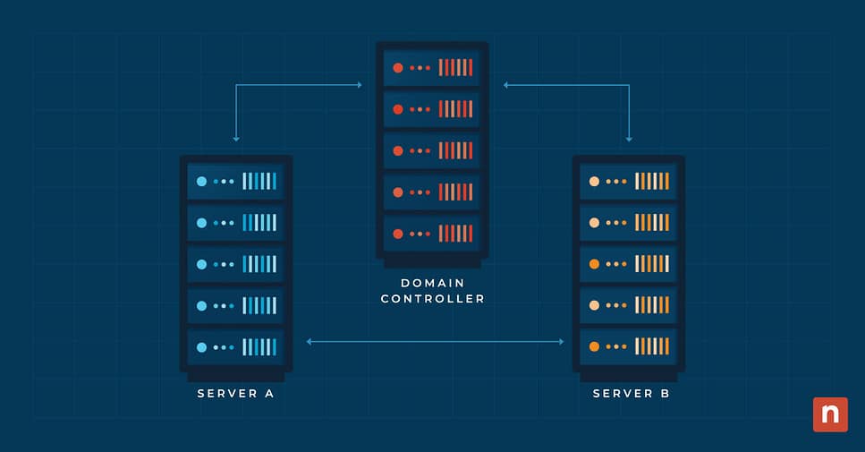 Server Clustering Benefits