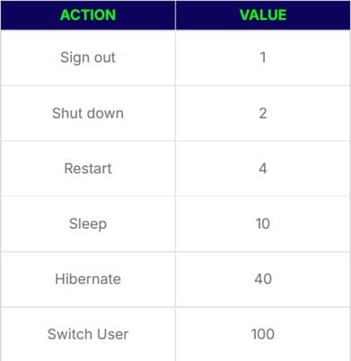 Actions and values reference