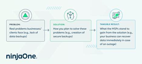 Create a short yet effective pitch