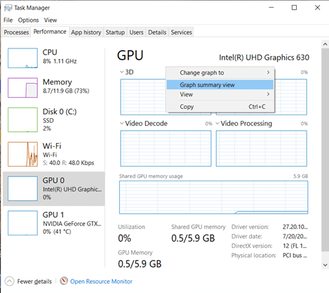 Graph Summary View On Task Manager