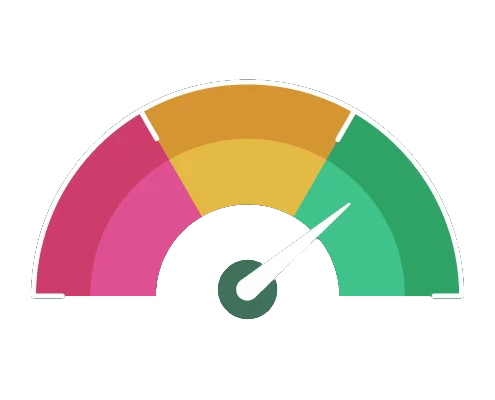 MSP Live Chat Feeling Lucky gauge image