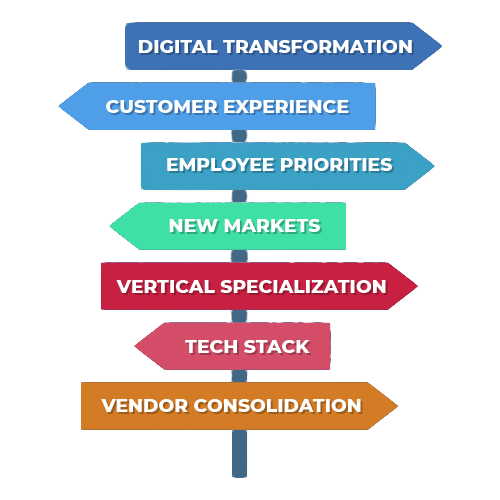 Strategic Growth Planning image