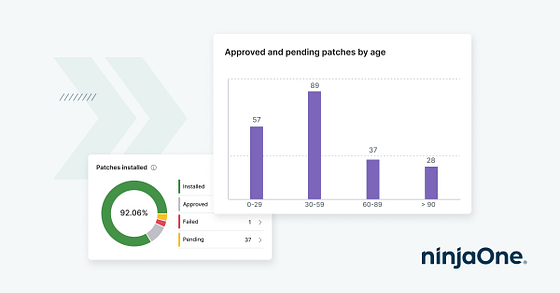 NinjaOne Dashboard Screenshot