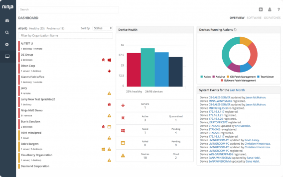 Mobile dashboard for tablet NinjaOne