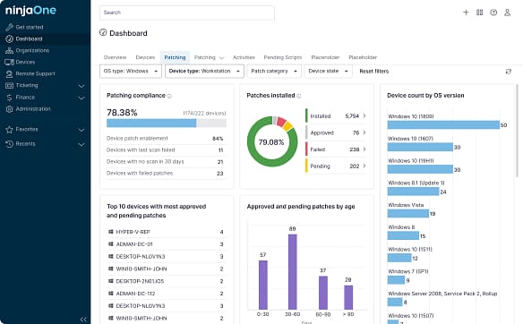 OS Patching Dashboard