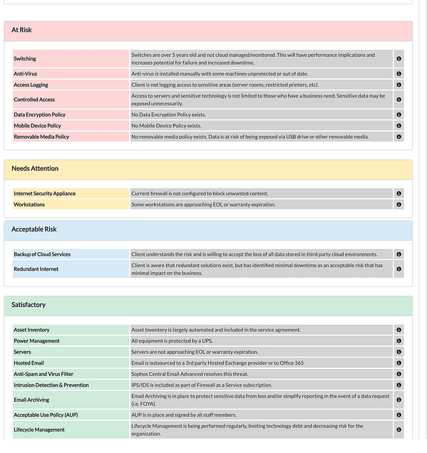 MSP Client Risk Assessment Template