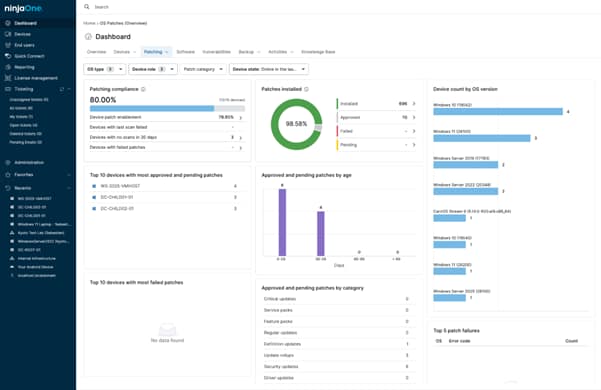 Patch Severity Classification Patch Severity Classification