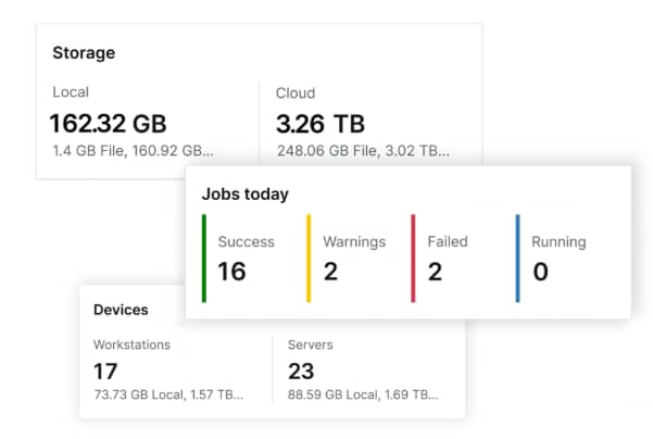 Backup Policy Management