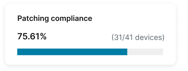 usecases-unify-it-hero-p3 NinjaOne dashboard showing patching compliance