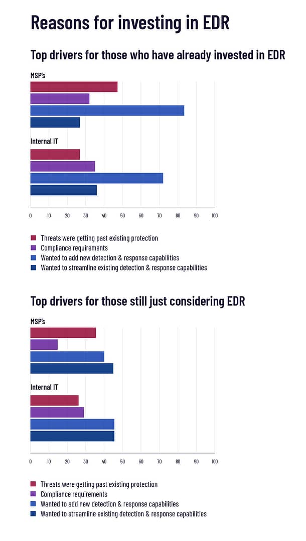 raisons d'utiliser l'edr