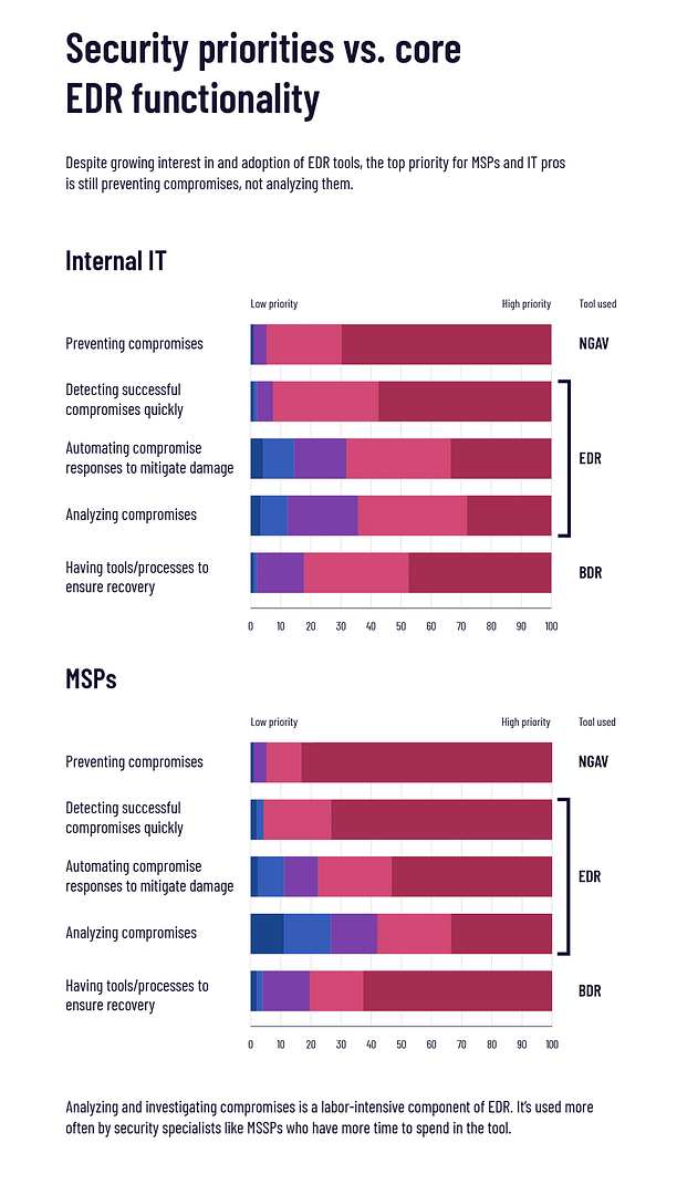 priorités en matière de cybersécurité pour 2019