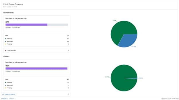 NinjaOne Patch Management Reporting NinjaOne Patch Management Reporting