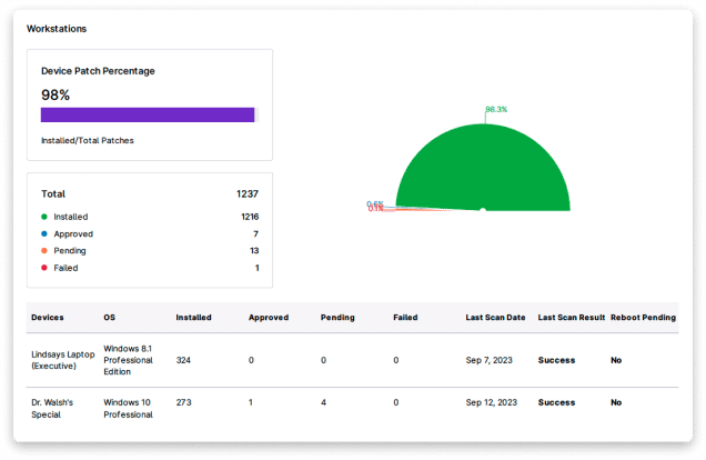Windows Patch Management Software | NinjaOne