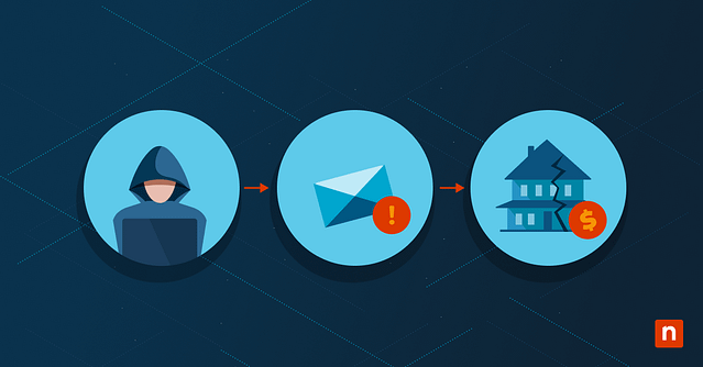 What is Business Email Compromise (BEC)? blog banner image