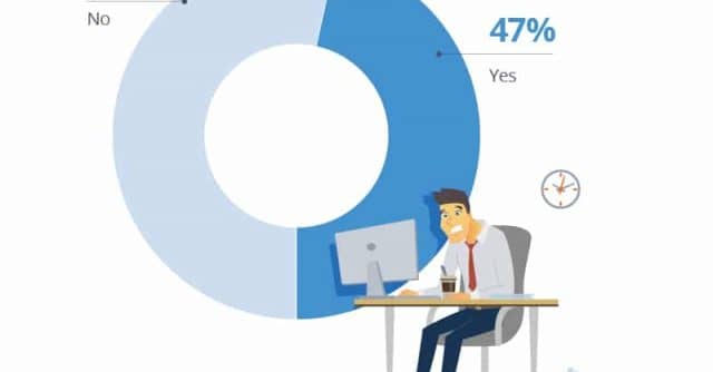 53% yes - 47% no October 26